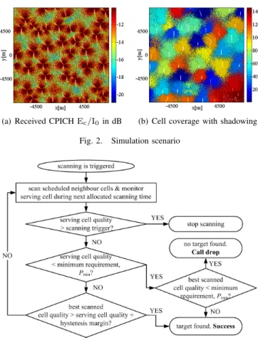 Fig. 3. Studied handover target decision process