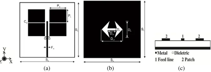 Figure 1. Conﬁguration of the proposed proximity fed gap coupled array antenna, (a) top view, (b)bottom view and (c) cross section diagram.