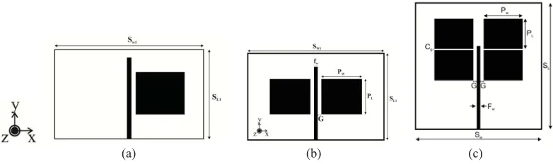 Figure 2. Design Evolution of the proposed microstrip patch array antenna.