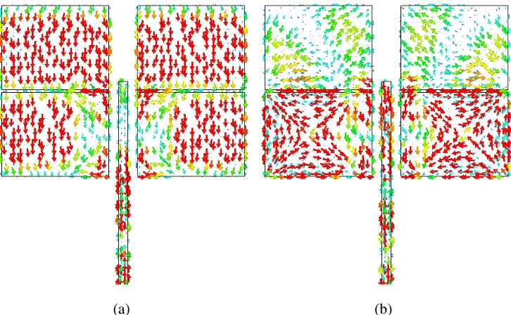Figure 3. Surface current distribution of the proposed single layer proximity fed gap coupled microstrippatch array antenna (a) at lower resonant frequency and (b) at upper resonant frequency.
