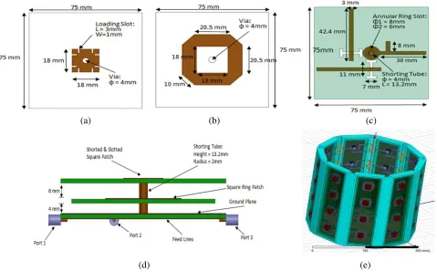 Figure 1. Geometry of designed multimode three-port antenna. (a) Top patch, (b) middle patch, (c)feed & ground, (d) assembled CAD view of antenna, (e) 3D CAD view of 108-element antenna array.