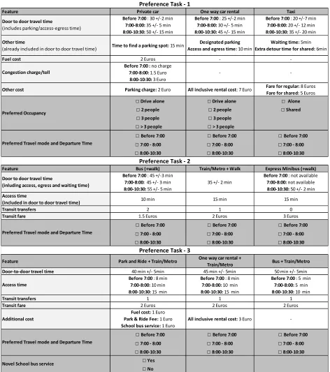 Figure 3a: Preference Tasks 