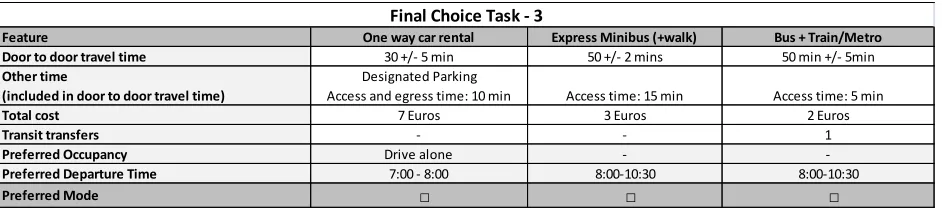 Figure 3b: Final Choice Task 