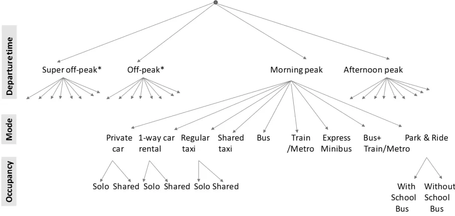 Figure 4: Structure of the selected model 