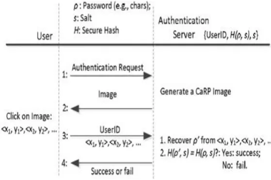 Fig. Sequence Diagram of basic CaRP  