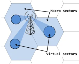 Figure 1. A cell covered by a remote beam from an antenna located at- or near to the macro BS is denoted as a ViS.