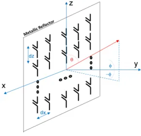 Fig. 2. ViS antenna array