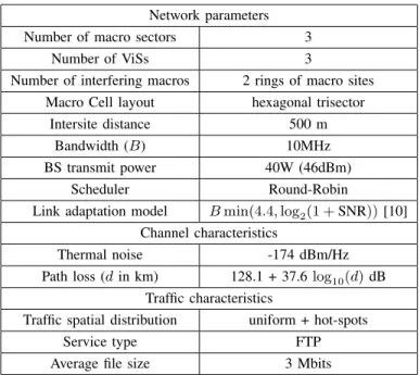 TABLE I. N ETWORK AND T RAFFIC CHARACTERISTICS