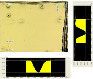 Figure 4. The cross-sectional profiles of a pitting hole measured by confocal laser scanning microscope  