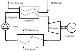 TABLE I SPECIFICATIONS OF THE EVAPORATOR (7) 