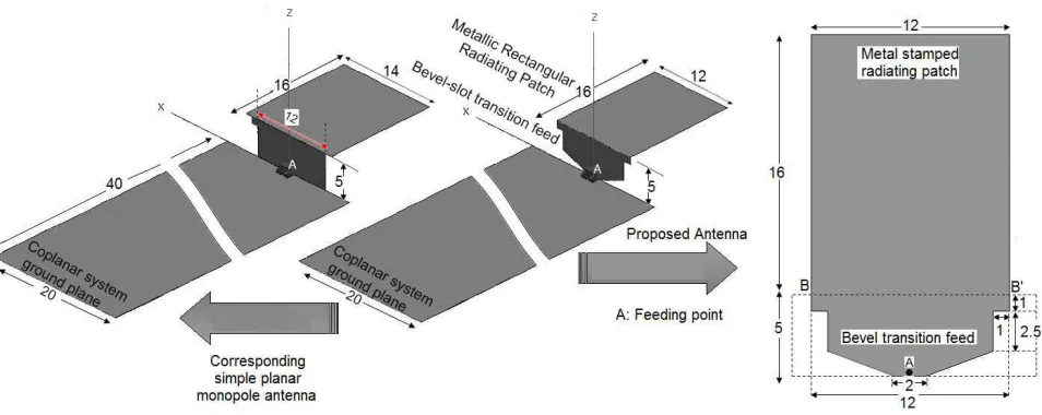 Figure 1. Geometry and conﬁguration of the proposed planar UWB monopole antenna (all dimensionsare in mm).
