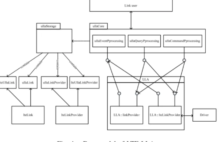 Fig. 5. Attributes of LTE link and LTE link provider that are used in our prototype architecture.