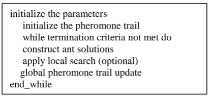 Fig. 1 The ACO Metaheuristic 