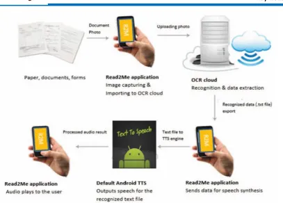 Figure 4.1: System Architecture Diagram 