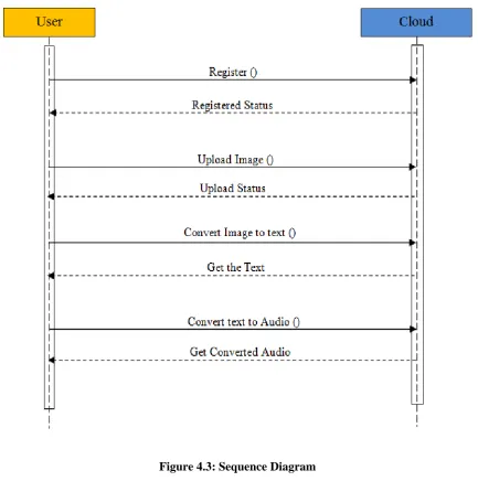 Figure 4.3: Sequence Diagram 