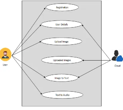 Figure 4.4: Use Case Diagram 