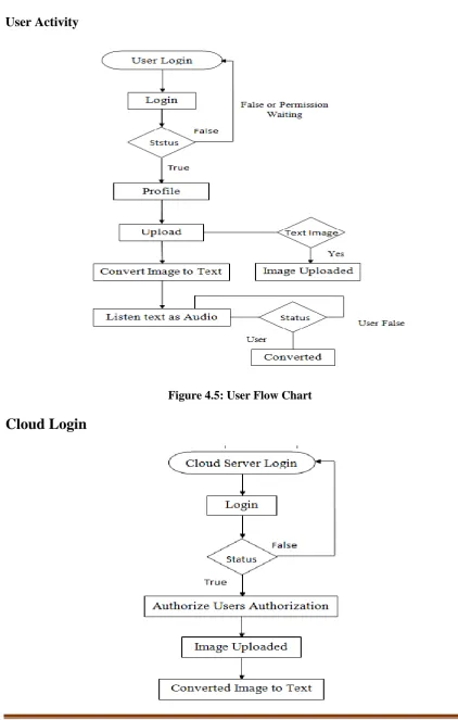 Figure 4.5: User Flow Chart 