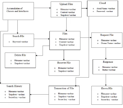 Figure 4.7: Class Diagram 
