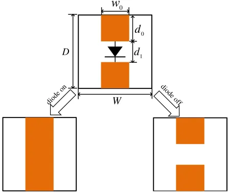 Figure 1. The unit cell of ESS and its equivalent circuit when diode on or oﬀ.