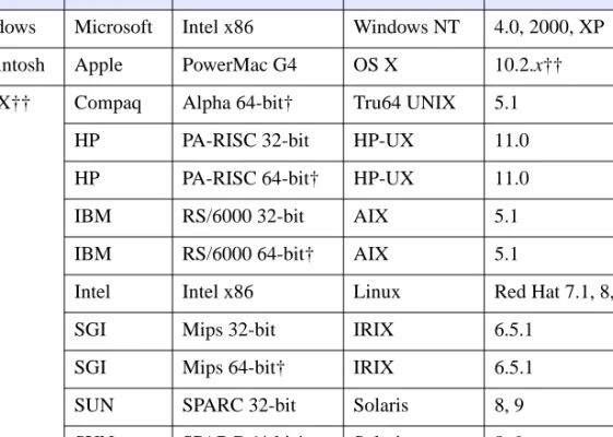 Table 1-1: Hardware Requirements for IDL 6.0.