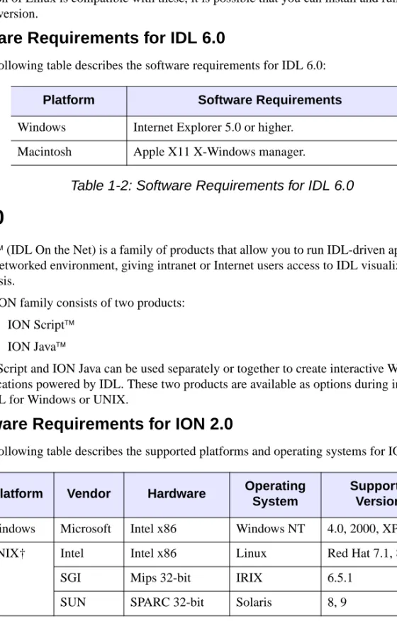 Table 1-2: Software Requirements for IDL 6.0