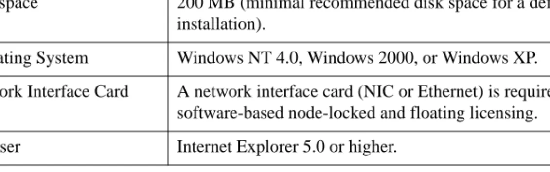 Table 2-1: IDL 6.0 Windows System Requirements