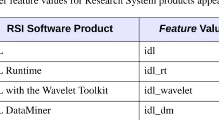 Table 2-2: Feature Values for lmremove