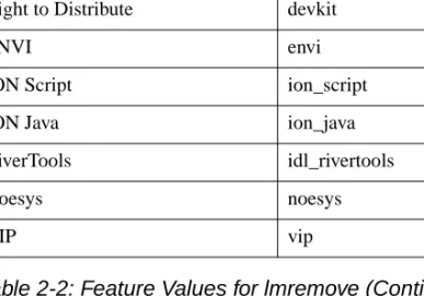 Table 2-2: Feature Values for lmremove (Continued)