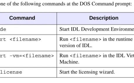 Table 2-3: IDL Startup Commands for Windows