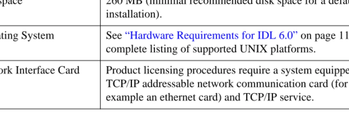 Table 3-1: IDL 6.0 UNIX System Requirements