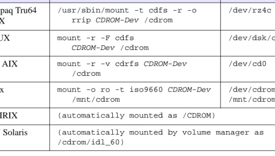 Table 3-2: CD-ROM Mounting Commands
