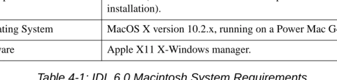 Table 4-1: IDL 6.0 Macintosh System Requirements