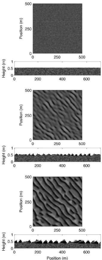 Figure 7. Plan view and proﬁle view of sorted bedform modeloutput (note the vertical exaggeration of proﬁle view)