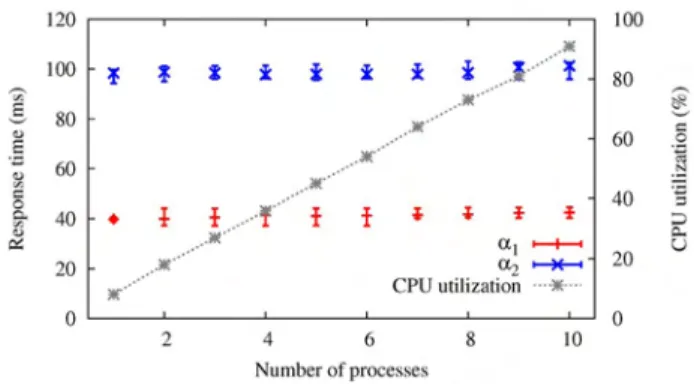 Fig. 5. VM experiment [3]