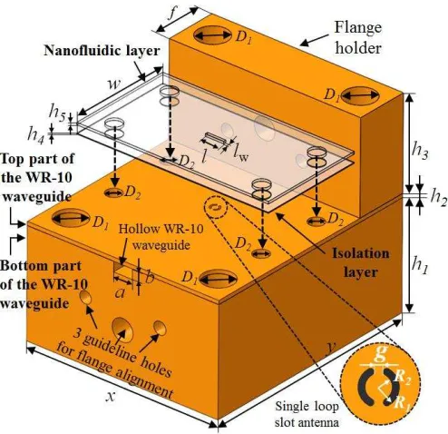 Fig. 2. 3D drawing of the lab-on-a-waveguide liquid mixture sensor  composed of a rectangular waveguide with a single loop slot antenna and nanofluidic subsystem on top