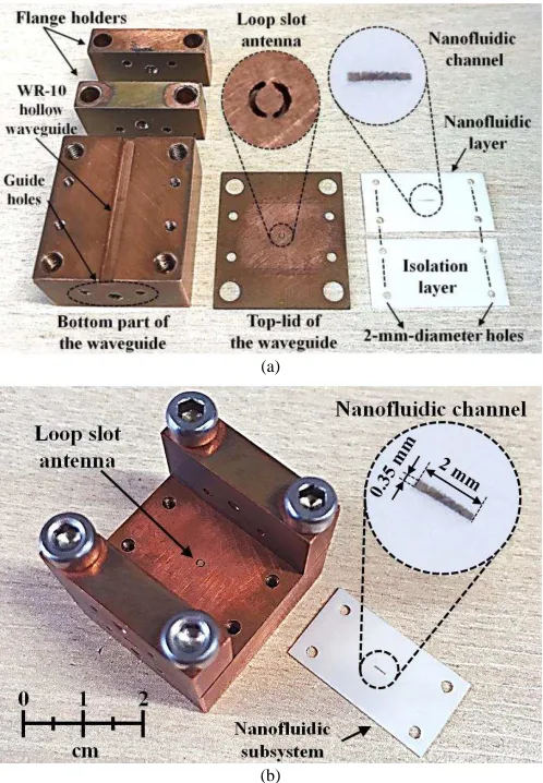 Fig. 3 (a) Fabricated sensor prototype before integration, which consists of the bottom structure of the waveguide, an integrated single loop slot antenna dielectric layer