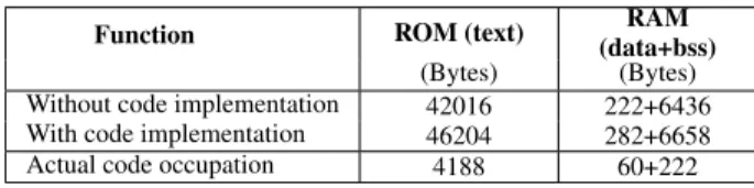 TABLE 3. Energy consumption for authentication and key generation materials in proposed solution