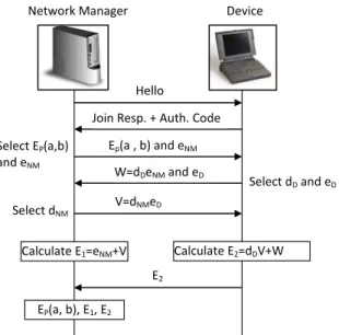 FIGURE 1. Network architecture of the proposed solution and its components