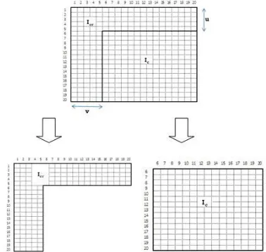 Figure 5: Cropping Of  u Topmost Rows and v Leftmost Columns 