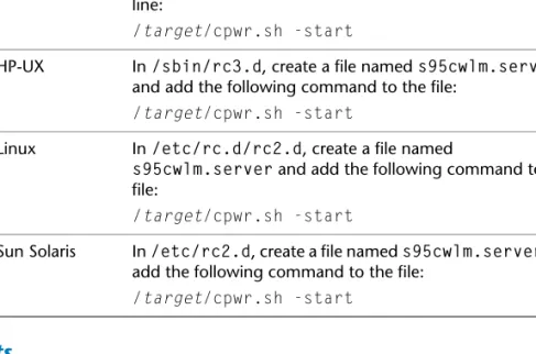 Table 4-3.  Suggested Automatic Startup Per Platform (UNIX) Platform Action