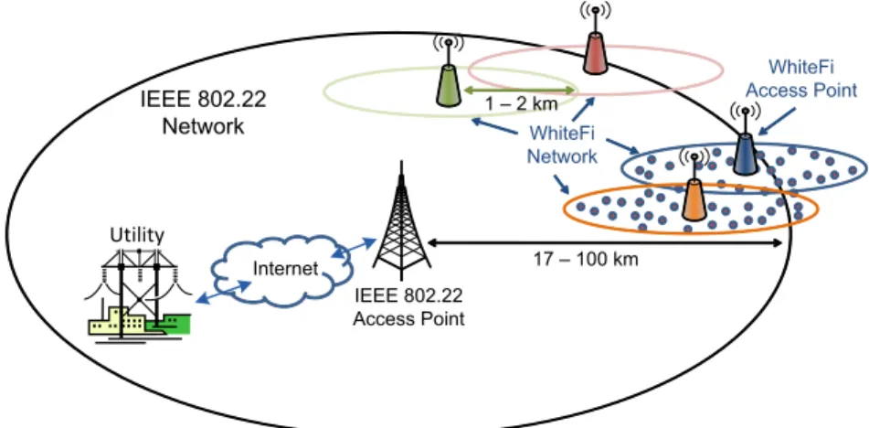 Fig. 2. Proposed Architecture for AMI Communication over White Spaces.