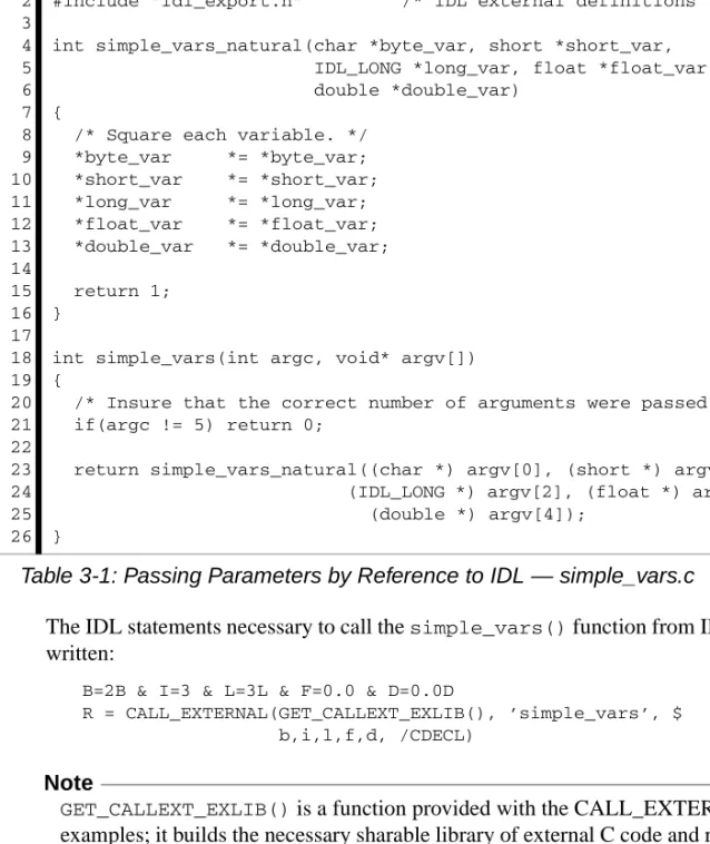 Table 3-1: Passing Parameters by Reference to IDL — simple_vars.c