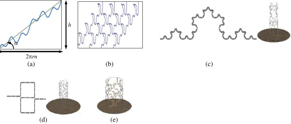 Figure 2.Some CQHA shapes considered in this paper: (a) a 2D shape combining multiple sinefunctions (continuous line) before rolling it up for generating a compact helical antenna; (b) four metallicstrips having a Von Koch SMMF proﬁle printed on a planar surface before rolling it up for generatinga CQHA; (c) prefractal Von Koch proﬁle and the resulting CQHA 3D simulation model (FEKO); (d)prefractal Peanoproﬁle and the resulting CQHA 3D simulation model (FEKO); (e) 3D simulation model(FEKO) for a CQHA with a Von Koch SMMF.
