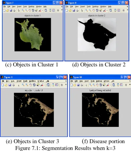 Figure shows the comparative study using feature set from the figure it is clear that classification using 24 feature 