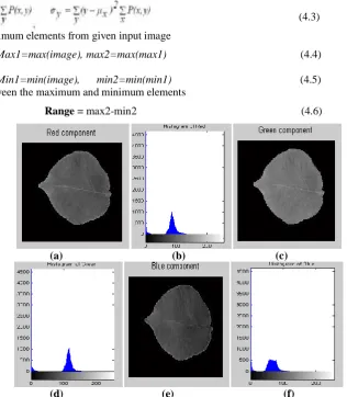 Figure 4.2: (a) Red Component (b) Red Component Histogram (c) Green Component (d) Green Components Histogram (e) Blue Component (f) Blue Component Histogram Algorithm 4.1: Nine Colour Feature Extraction  