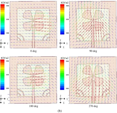 Figure 2. Simulated electric ﬁeld vector on the proposed antenna at 2.45 GHz: (a) p-i-n diode #1  OFF- and #2 & 4 ON-state, (b) p-i-n diode #1 & #3 ON- and #2 & 4 OFF-state.