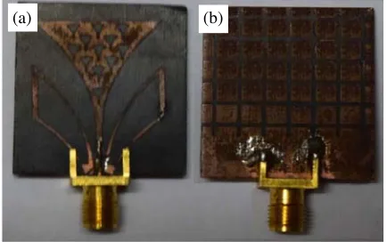 Figure 9.Eﬀects of changing gap on the S11spectra for case 6.