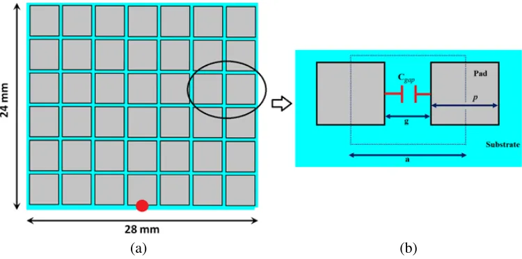 Figure 1. The proposed EBG structure: (a) the EBG array based on 6 × 7 unit cell and (b) thecapacitor equivalent of the unit cell slot