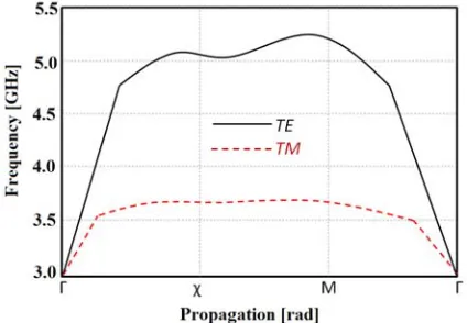 Figure 4.Comparison between the computedand simulated results for the γ.