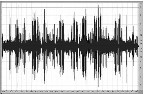 Figure 1. A visual representation of an Urban Terror soundscape over the course of a level